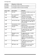 Preview for 86 page of ABB FSCA-01 User Manual