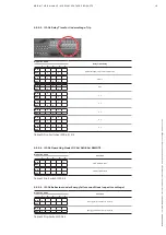 Preview for 19 page of ABB FSK II + Operating And Maintenance Manual