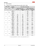 Предварительный просмотр 22 страницы ABB FSM4000-SE41F Operating	 Instruction