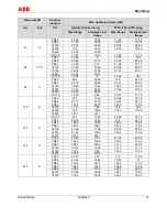 Предварительный просмотр 23 страницы ABB FSM4000-SE41F Operating	 Instruction