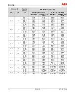 Предварительный просмотр 24 страницы ABB FSM4000-SE41F Operating	 Instruction