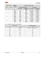 Предварительный просмотр 25 страницы ABB FSM4000-SE41F Operating	 Instruction