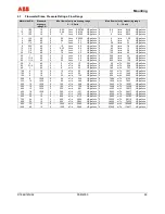 Предварительный просмотр 29 страницы ABB FSM4000-SE41F Operating	 Instruction