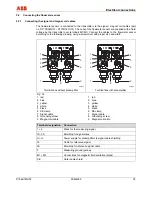 Предварительный просмотр 35 страницы ABB FSM4000-SE41F Operating	 Instruction