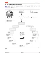 Предварительный просмотр 51 страницы ABB FSM4000-SE41F Operating	 Instruction