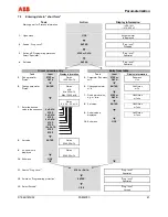 Предварительный просмотр 61 страницы ABB FSM4000-SE41F Operating	 Instruction