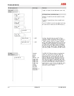 Предварительный просмотр 62 страницы ABB FSM4000-SE41F Operating	 Instruction