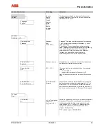 Предварительный просмотр 63 страницы ABB FSM4000-SE41F Operating	 Instruction