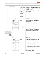 Предварительный просмотр 64 страницы ABB FSM4000-SE41F Operating	 Instruction