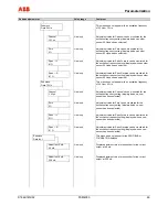 Предварительный просмотр 65 страницы ABB FSM4000-SE41F Operating	 Instruction