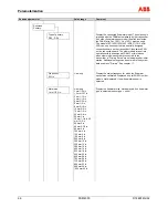 Предварительный просмотр 66 страницы ABB FSM4000-SE41F Operating	 Instruction