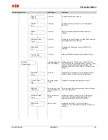 Предварительный просмотр 67 страницы ABB FSM4000-SE41F Operating	 Instruction