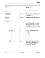 Предварительный просмотр 68 страницы ABB FSM4000-SE41F Operating	 Instruction