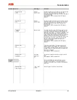 Предварительный просмотр 69 страницы ABB FSM4000-SE41F Operating	 Instruction