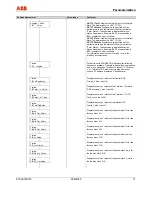 Предварительный просмотр 71 страницы ABB FSM4000-SE41F Operating	 Instruction