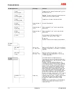 Предварительный просмотр 72 страницы ABB FSM4000-SE41F Operating	 Instruction