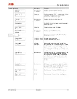 Предварительный просмотр 73 страницы ABB FSM4000-SE41F Operating	 Instruction