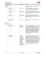 Предварительный просмотр 74 страницы ABB FSM4000-SE41F Operating	 Instruction