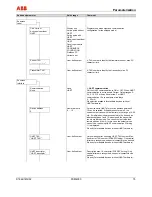 Предварительный просмотр 75 страницы ABB FSM4000-SE41F Operating	 Instruction