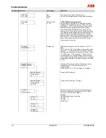 Предварительный просмотр 76 страницы ABB FSM4000-SE41F Operating	 Instruction