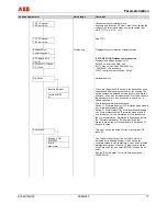 Предварительный просмотр 77 страницы ABB FSM4000-SE41F Operating	 Instruction