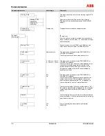 Предварительный просмотр 78 страницы ABB FSM4000-SE41F Operating	 Instruction