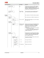 Предварительный просмотр 79 страницы ABB FSM4000-SE41F Operating	 Instruction