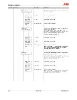 Предварительный просмотр 80 страницы ABB FSM4000-SE41F Operating	 Instruction