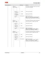 Предварительный просмотр 81 страницы ABB FSM4000-SE41F Operating	 Instruction