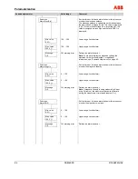 Предварительный просмотр 82 страницы ABB FSM4000-SE41F Operating	 Instruction