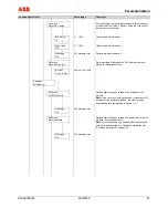 Предварительный просмотр 83 страницы ABB FSM4000-SE41F Operating	 Instruction