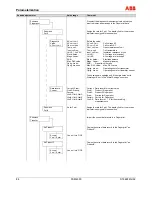 Предварительный просмотр 84 страницы ABB FSM4000-SE41F Operating	 Instruction