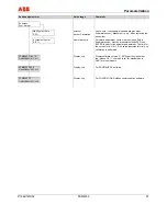 Предварительный просмотр 87 страницы ABB FSM4000-SE41F Operating	 Instruction