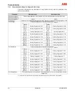 Предварительный просмотр 92 страницы ABB FSM4000-SE41F Operating	 Instruction