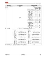 Предварительный просмотр 93 страницы ABB FSM4000-SE41F Operating	 Instruction