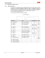 Предварительный просмотр 94 страницы ABB FSM4000-SE41F Operating	 Instruction