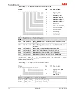 Предварительный просмотр 96 страницы ABB FSM4000-SE41F Operating	 Instruction