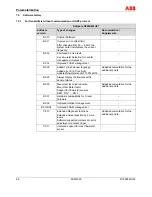 Предварительный просмотр 98 страницы ABB FSM4000-SE41F Operating	 Instruction