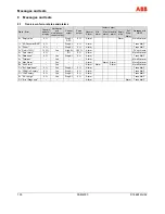 Предварительный просмотр 100 страницы ABB FSM4000-SE41F Operating	 Instruction