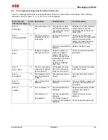 Предварительный просмотр 101 страницы ABB FSM4000-SE41F Operating	 Instruction