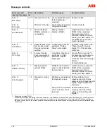 Предварительный просмотр 102 страницы ABB FSM4000-SE41F Operating	 Instruction