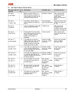 Предварительный просмотр 103 страницы ABB FSM4000-SE41F Operating	 Instruction