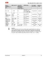 Предварительный просмотр 113 страницы ABB FSM4000-SE41F Operating	 Instruction