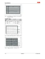 Предварительный просмотр 118 страницы ABB FSM4000-SE41F Operating	 Instruction