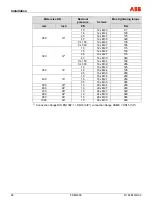 Предварительный просмотр 24 страницы ABB FSM4000 Series Operating	 Instruction