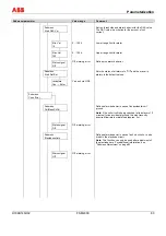 Предварительный просмотр 83 страницы ABB FSM4000 Series Operating	 Instruction