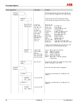 Предварительный просмотр 84 страницы ABB FSM4000 Series Operating	 Instruction