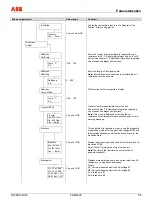 Предварительный просмотр 85 страницы ABB FSM4000 Series Operating	 Instruction