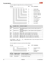 Предварительный просмотр 94 страницы ABB FSM4000 Series Operating	 Instruction