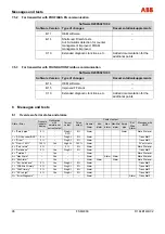 Предварительный просмотр 96 страницы ABB FSM4000 Series Operating	 Instruction